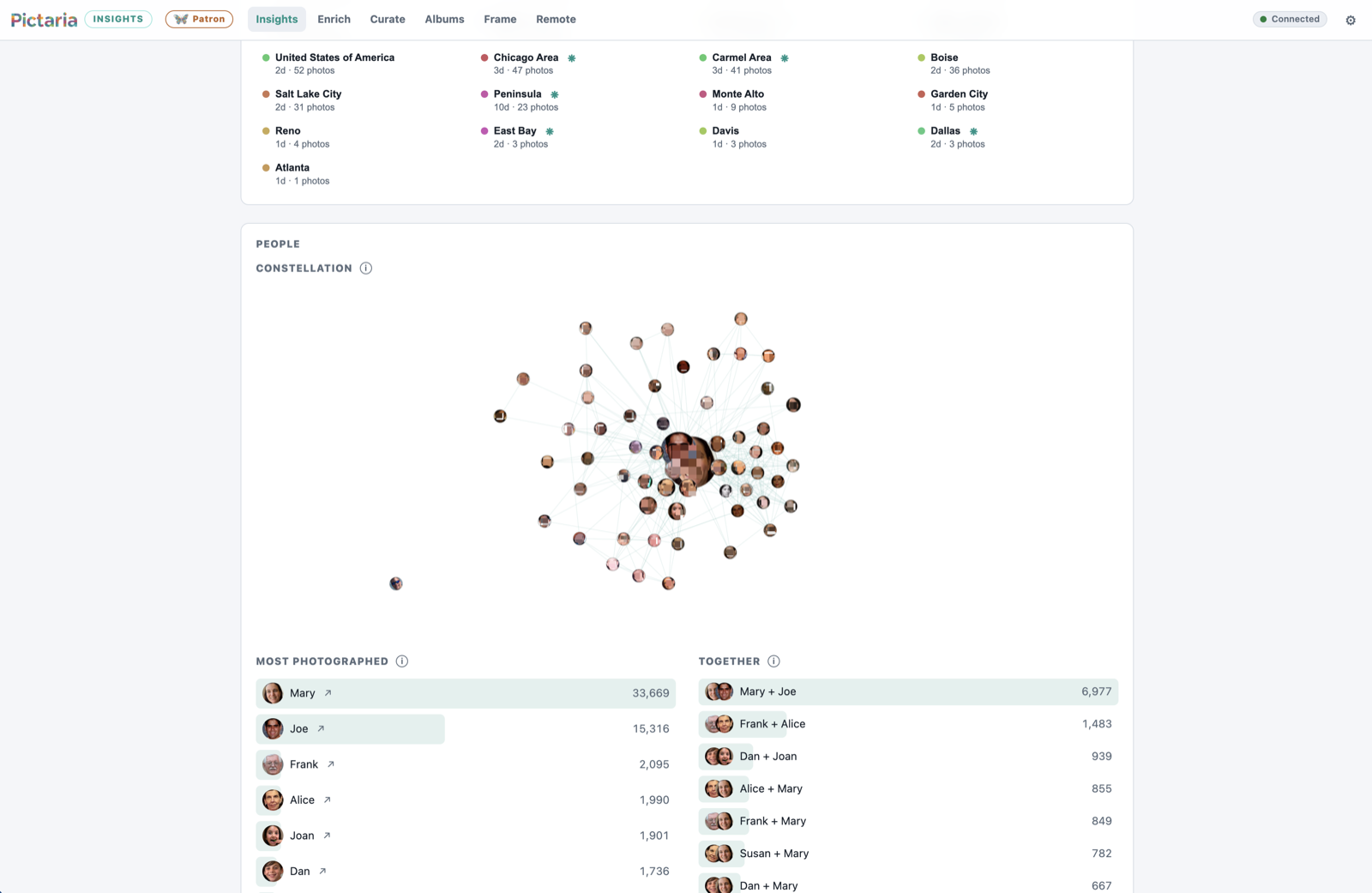 Pictaria Server Insights people constellation — a graph of faces linked by who appears together, with most-photographed and together rankings