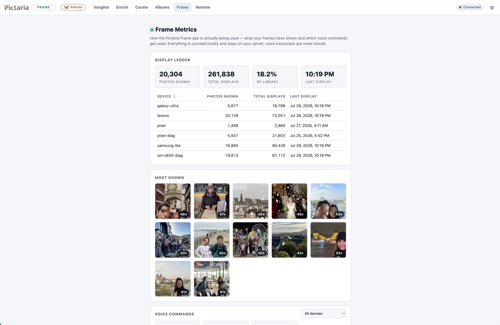 Pictaria Server Frame Metrics page with a per-device display ledger and a grid of the most-shown photos